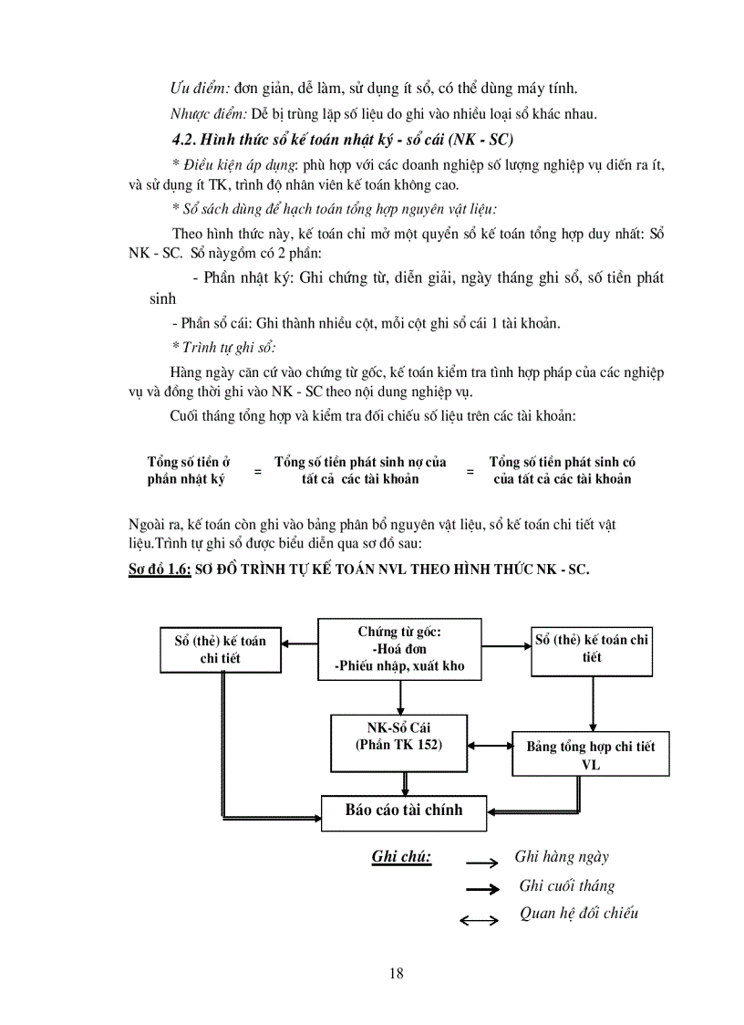 image for page Hoàn thiện công tác hạch toán nguyên vật liệu với việc tăng cường hiệu quả sử dụng nguyên vật liệu tại Công ty cơ khí ô tô 1 5