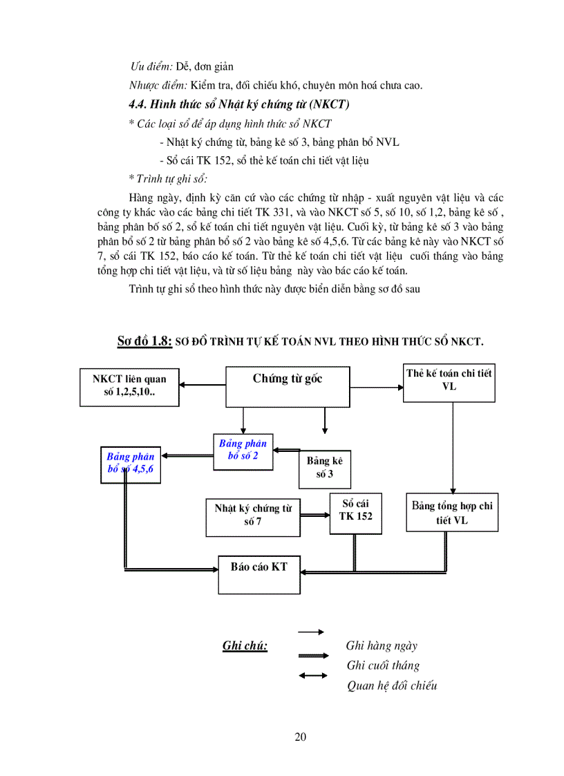 image for page Hoàn thiện công tác hạch toán nguyên vật liệu với việc tăng cường hiệu quả sử dụng nguyên vật liệu tại Công ty cơ khí ô tô 1 5