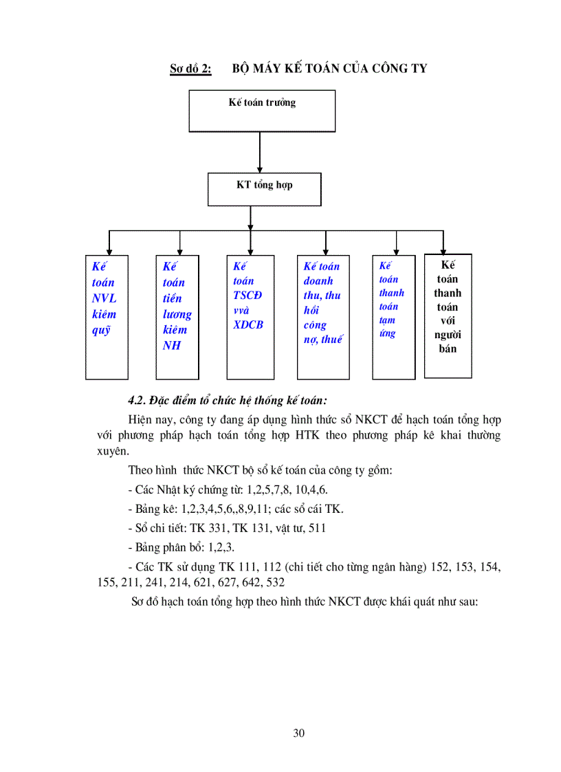 image for page Hoàn thiện công tác hạch toán nguyên vật liệu với việc tăng cường hiệu quả sử dụng nguyên vật liệu tại Công ty cơ khí ô tô 1 5
