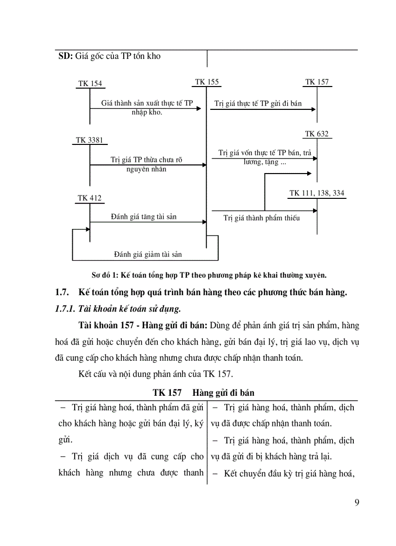 image for page Bán hàng và xác định kết quả kinh doanh cuả Công ty Thương mại Dịch vụ Tràng Thi