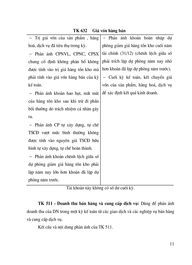 image for page Bán hàng và xác định kết quả kinh doanh cuả Công ty Thương mại Dịch vụ Tràng Thi