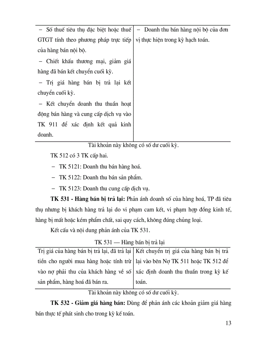 image for page Bán hàng và xác định kết quả kinh doanh cuả Công ty Thương mại Dịch vụ Tràng Thi
