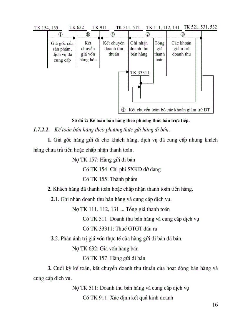 image for page Bán hàng và xác định kết quả kinh doanh cuả Công ty Thương mại Dịch vụ Tràng Thi
