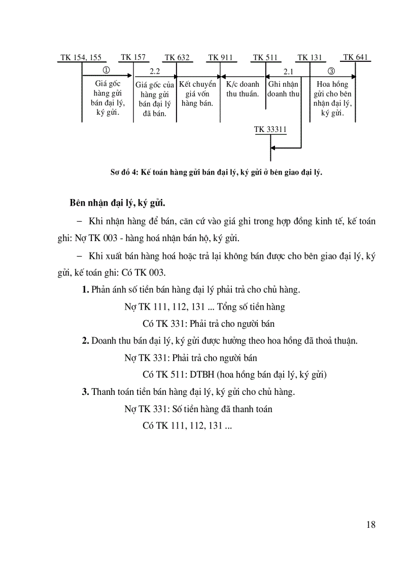 image for page Bán hàng và xác định kết quả kinh doanh cuả Công ty Thương mại Dịch vụ Tràng Thi