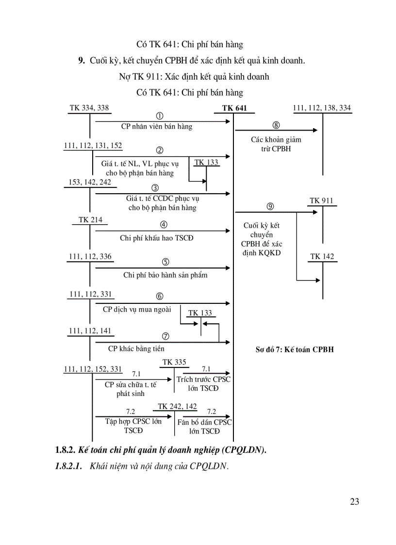 image for page Bán hàng và xác định kết quả kinh doanh cuả Công ty Thương mại Dịch vụ Tràng Thi