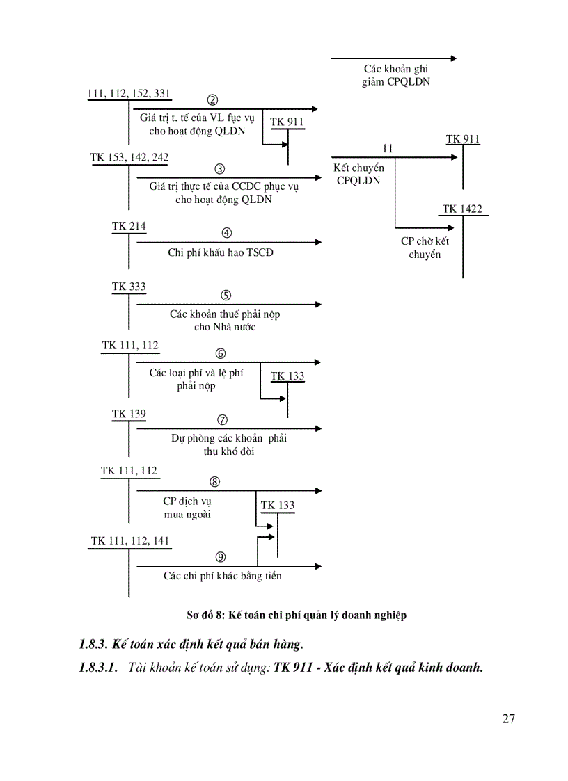 image for page Bán hàng và xác định kết quả kinh doanh cuả Công ty Thương mại Dịch vụ Tràng Thi