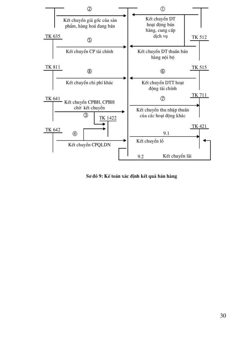 image for page Bán hàng và xác định kết quả kinh doanh cuả Công ty Thương mại Dịch vụ Tràng Thi