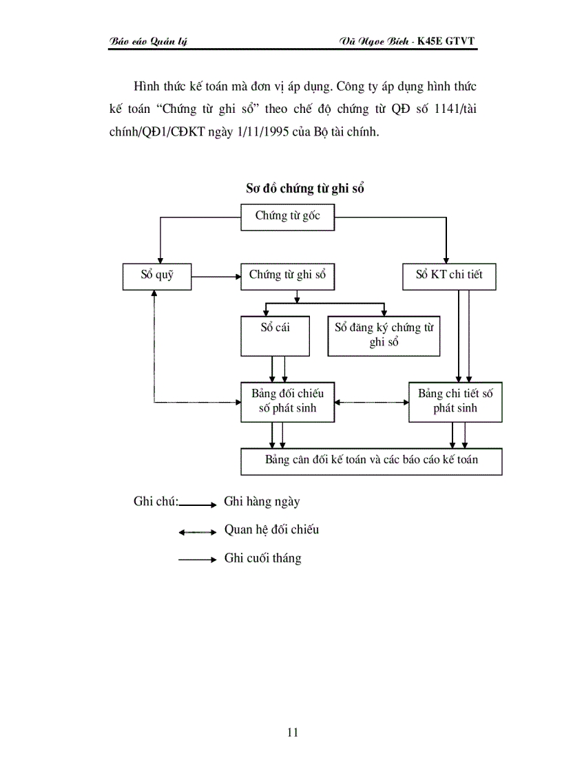 image for page Kế toán nguyên vật liệu