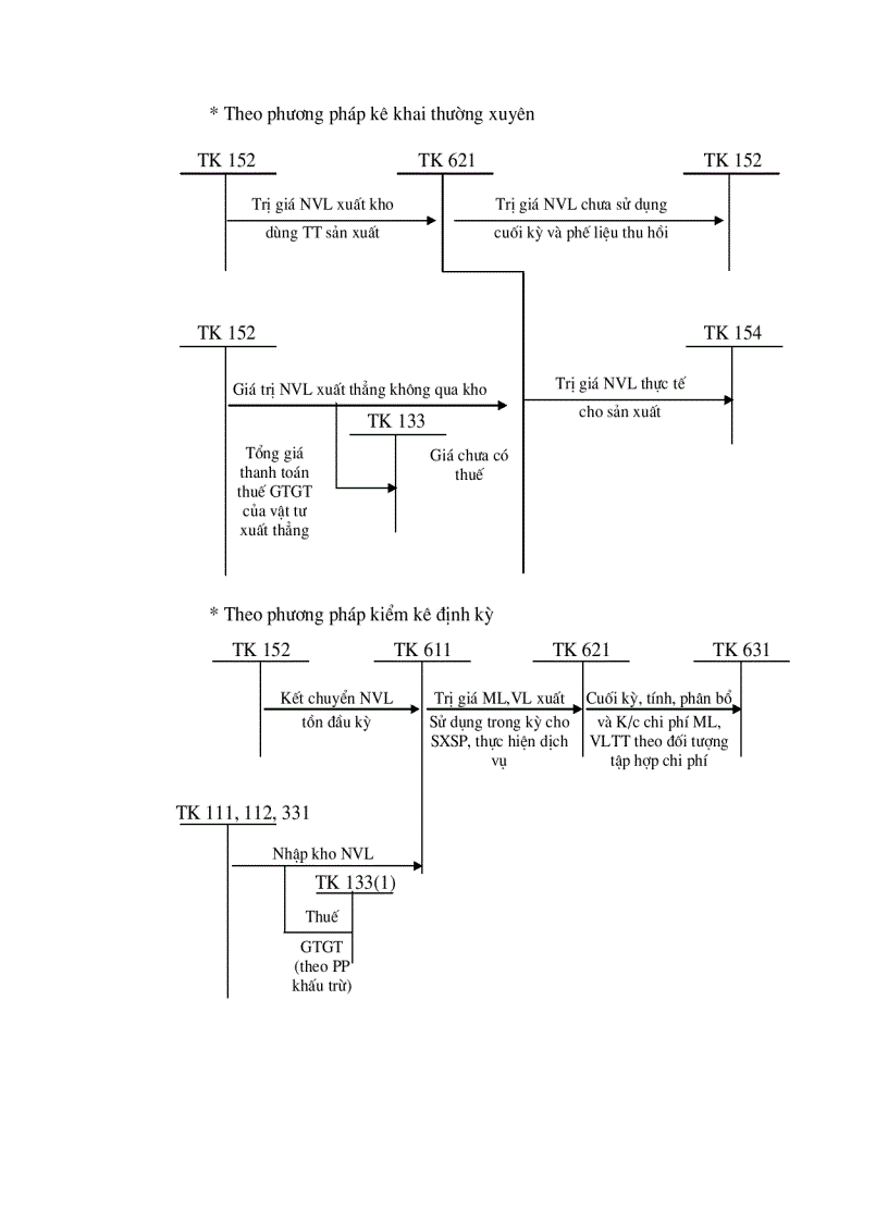 image for page Tổ chức công tác kế toán tổng hợp chi phí sản xuất và tính giá thành sản phẩm ở công ty xuất nhập khẩu thuỷ sản nam Hà Tĩnh