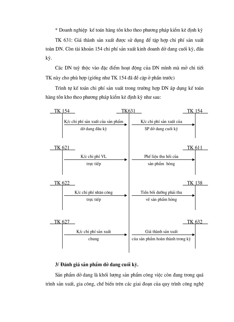 image for page Tổ chức công tác kế toán tổng hợp chi phí sản xuất và tính giá thành sản phẩm ở công ty xuất nhập khẩu thuỷ sản nam Hà Tĩnh