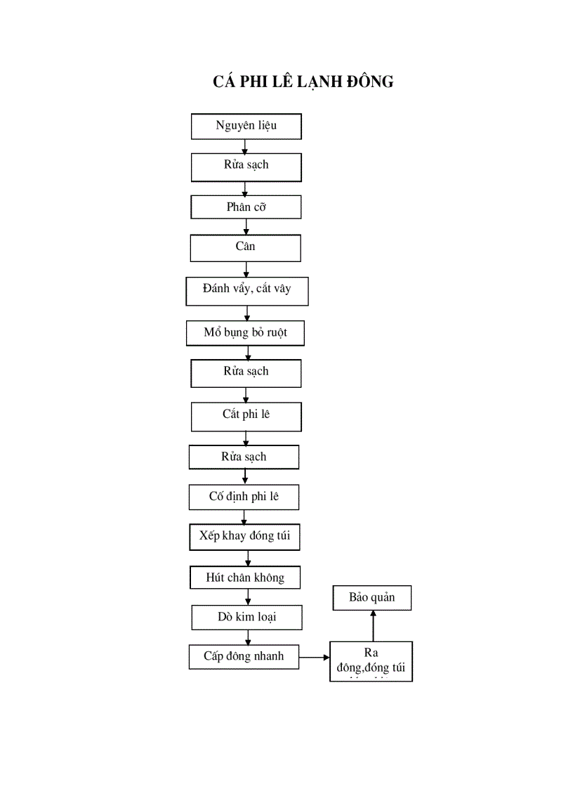 image for page Tổ chức công tác kế toán tổng hợp chi phí sản xuất và tính giá thành sản phẩm ở công ty xuất nhập khẩu thuỷ sản nam Hà Tĩnh