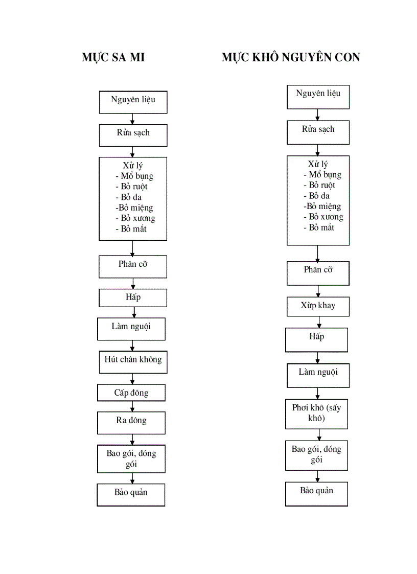 image for page Tổ chức công tác kế toán tổng hợp chi phí sản xuất và tính giá thành sản phẩm ở công ty xuất nhập khẩu thuỷ sản nam Hà Tĩnh