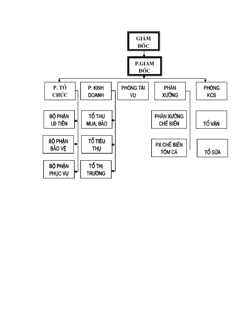 image for page Tổ chức công tác kế toán tổng hợp chi phí sản xuất và tính giá thành sản phẩm ở công ty xuất nhập khẩu thuỷ sản nam Hà Tĩnh