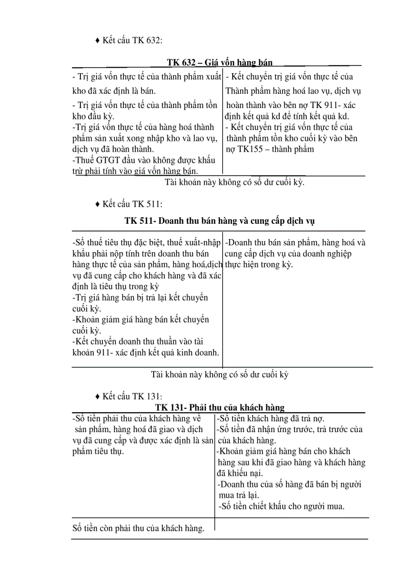 image for page Kế toán thành phẩm bán hàng và xác định kết quả bán hàng tại công ty Cổ Phần SX TM Thiên Long