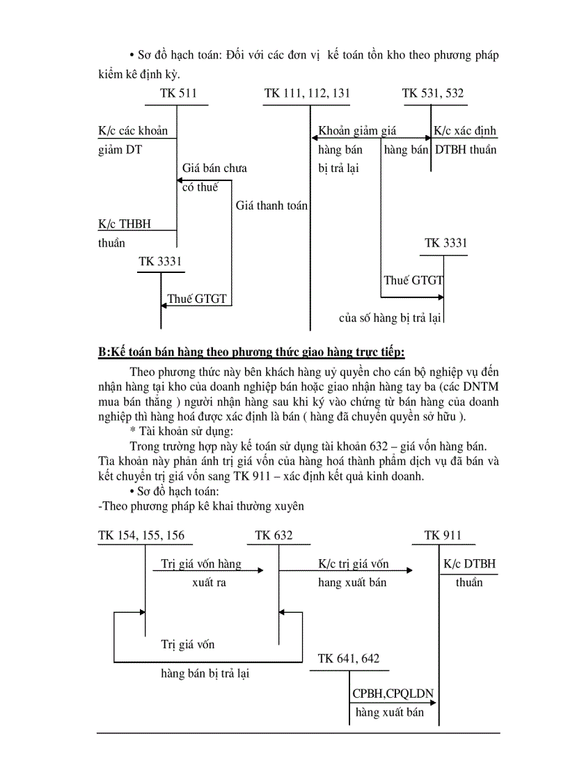 image for page Kế toán thành phẩm bán hàng và xác định kết quả bán hàng tại công ty Cổ Phần SX TM Thiên Long