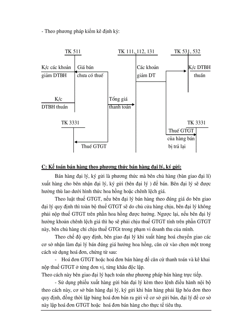image for page Kế toán thành phẩm bán hàng và xác định kết quả bán hàng tại công ty Cổ Phần SX TM Thiên Long