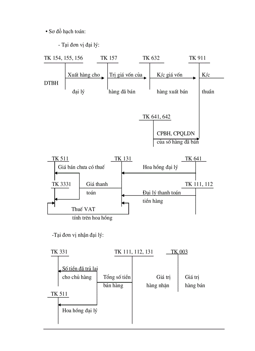 image for page Kế toán thành phẩm bán hàng và xác định kết quả bán hàng tại công ty Cổ Phần SX TM Thiên Long