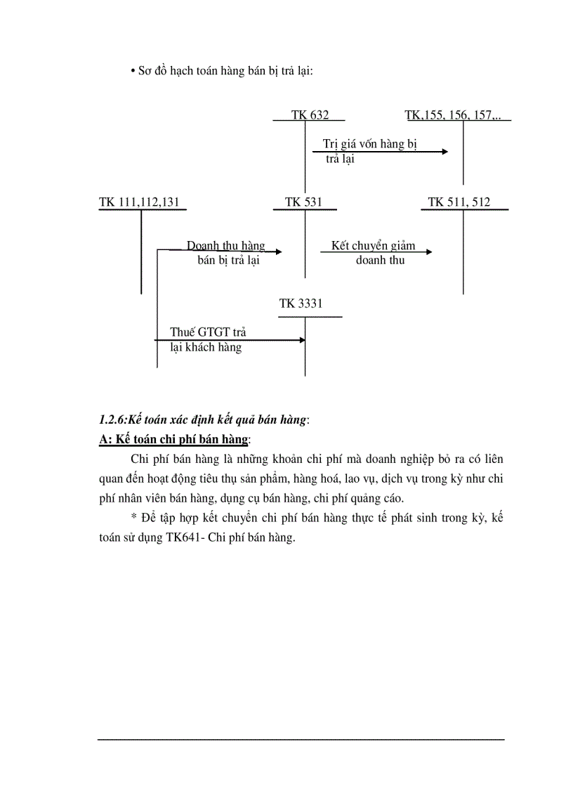 image for page Kế toán thành phẩm bán hàng và xác định kết quả bán hàng tại công ty Cổ Phần SX TM Thiên Long