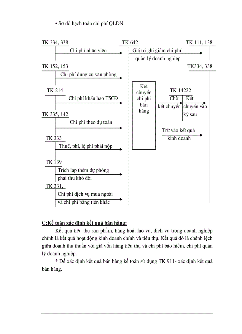 image for page Kế toán thành phẩm bán hàng và xác định kết quả bán hàng tại công ty Cổ Phần SX TM Thiên Long