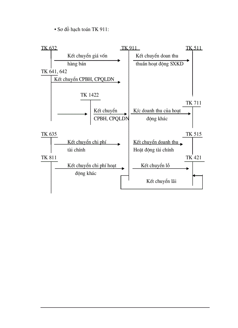 image for page Kế toán thành phẩm bán hàng và xác định kết quả bán hàng tại công ty Cổ Phần SX TM Thiên Long