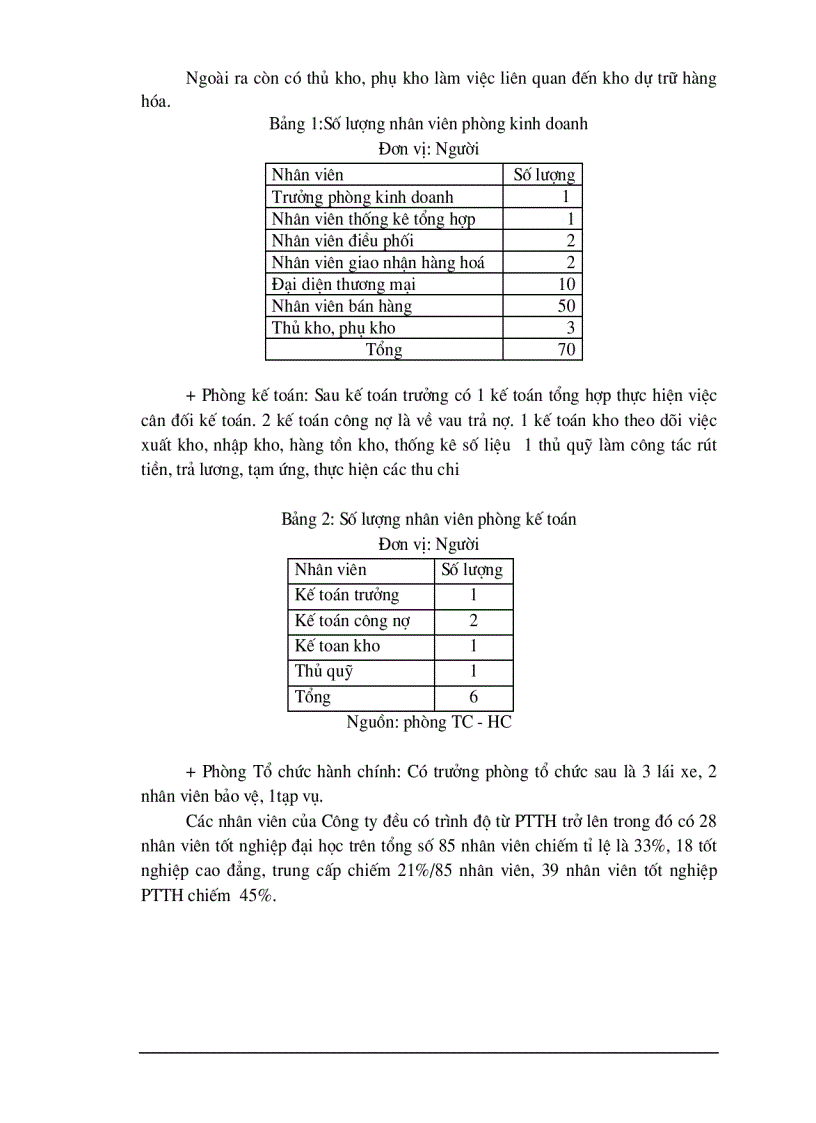 image for page Kế toán thành phẩm bán hàng và xác định kết quả bán hàng tại công ty Cổ Phần SX TM Thiên Long
