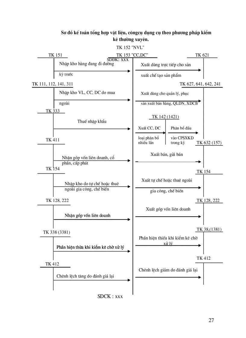 image for page Tổ chức công tác kế toán nguyên vật liệu công cụ dụng cụ ở công ty xây dựng số 34