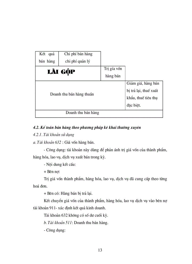image for page Kế toán tiêu thụ thành phẩm và xác định kết quả tiêu thụ thành phẩm ở Công ty TNHH Trung Tuấn
