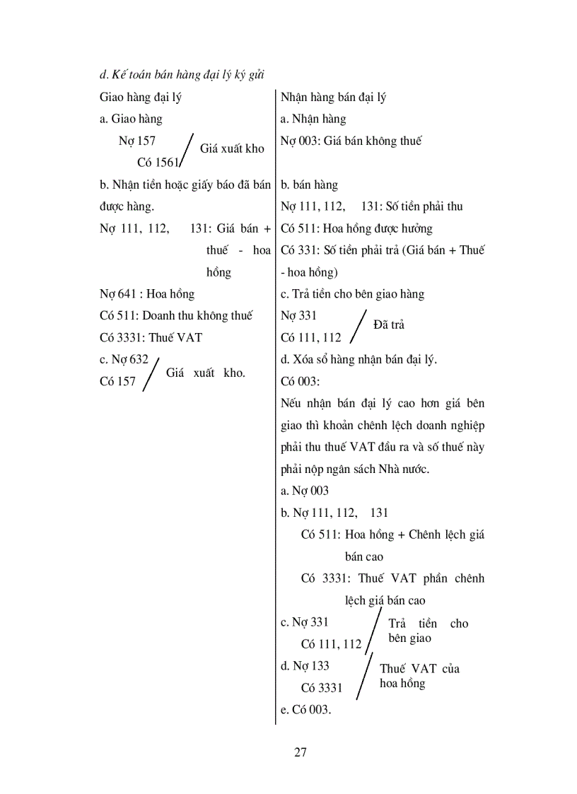 image for page Kế toán tiêu thụ thành phẩm và xác định kết quả tiêu thụ thành phẩm ở Công ty TNHH Trung Tuấn