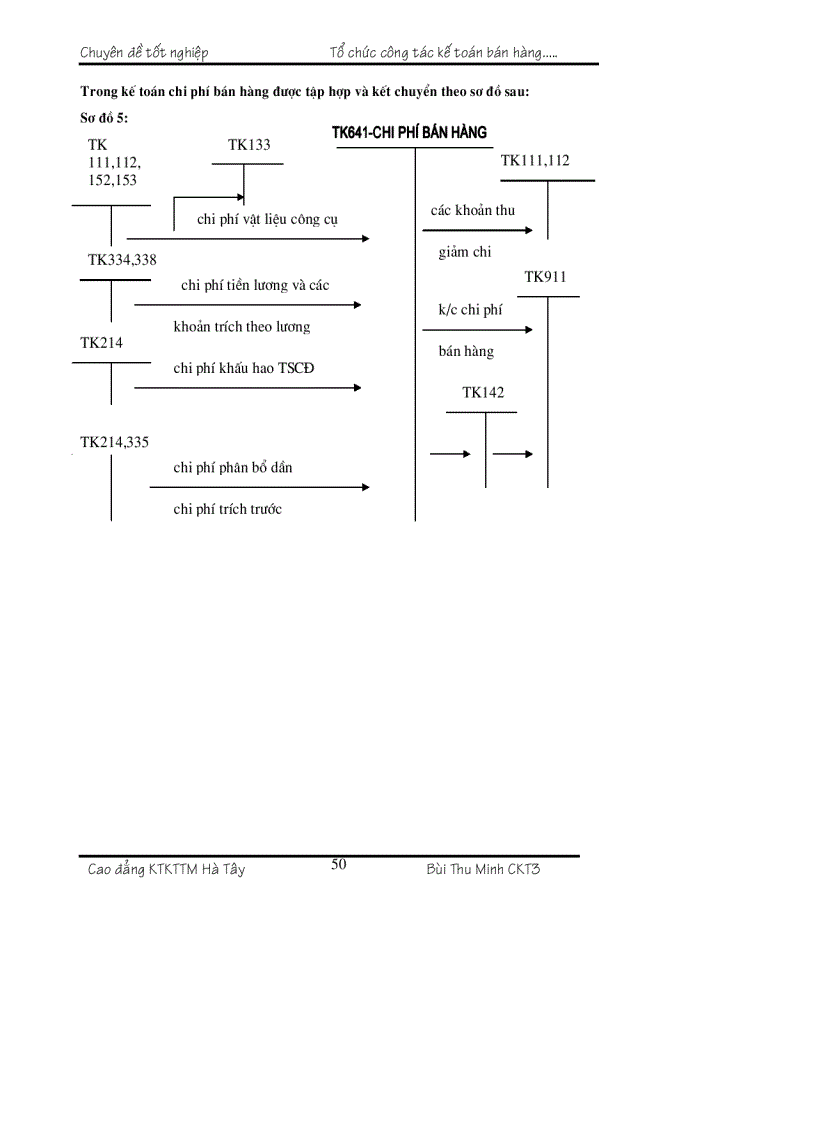 image for page Tổ chức kế toán bán hàng và xác định kết quả bán hàng tại Cửa hàng kinh doanh chiếu sáng đóng ngắt thuộc công ty vật liệu điện và dụng cụ cơ khí