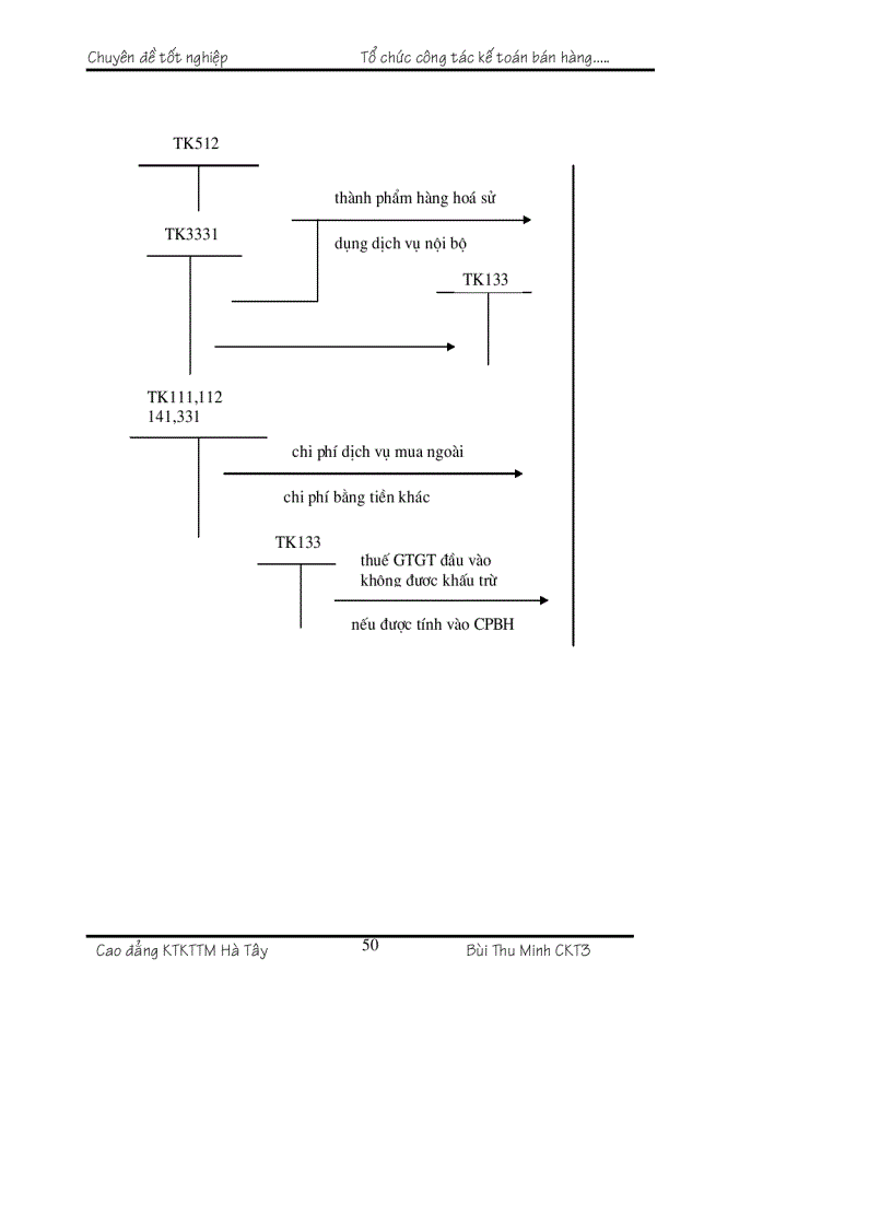 image for page Tổ chức kế toán bán hàng và xác định kết quả bán hàng tại Cửa hàng kinh doanh chiếu sáng đóng ngắt thuộc công ty vật liệu điện và dụng cụ cơ khí