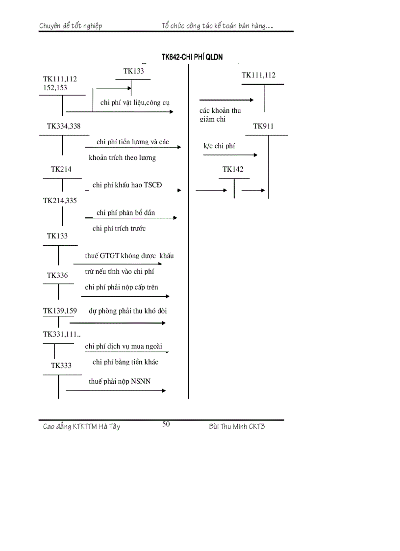 image for page Tổ chức kế toán bán hàng và xác định kết quả bán hàng tại Cửa hàng kinh doanh chiếu sáng đóng ngắt thuộc công ty vật liệu điện và dụng cụ cơ khí
