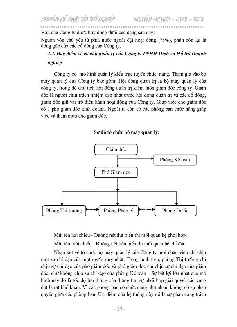 image for page Một số giải pháp góp phần xây dựng chiến lược kinh doanh tại Công ty TNHH Dịch vụ Hỗ trợ Doanh nghiệp