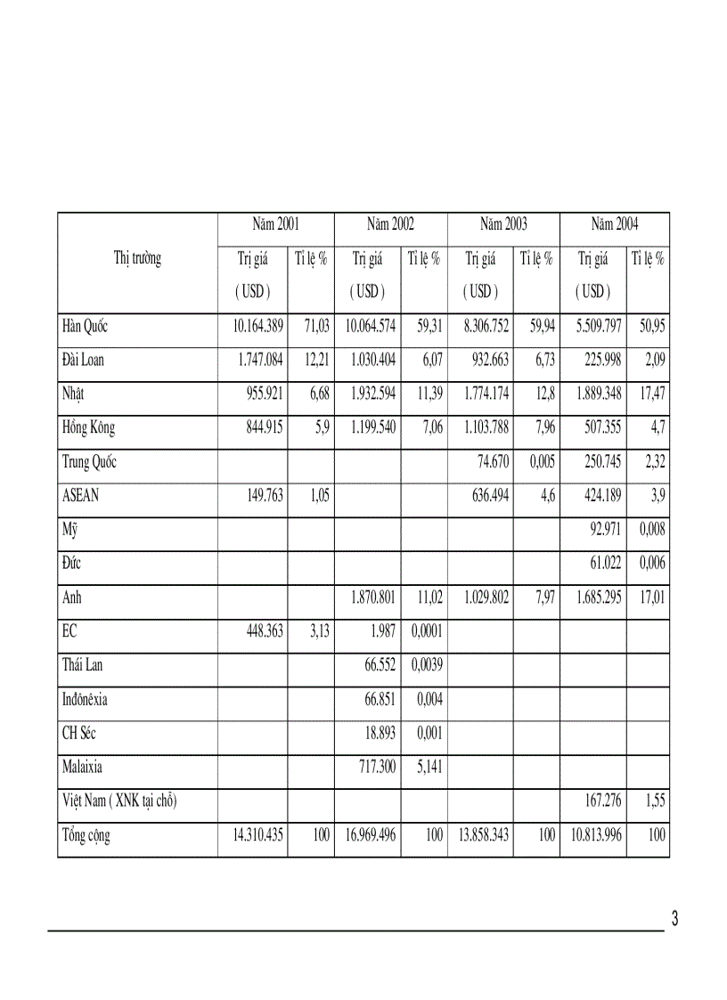image for page Một số biện pháp nhằm mở rộng thị trường tiêu thụ sản phẩm của Công ty May Chiến Thắng