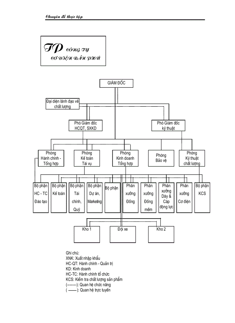 image for page Một số giải pháp nhằm nâng cao hiệu quả kinh doanh xuất nhập khẩu tại Công ty cơ điện Trần Phú
