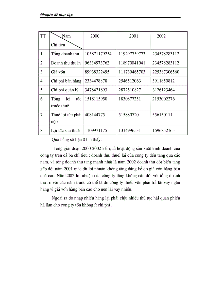 image for page Một số giải pháp nhằm nâng cao hiệu quả kinh doanh xuất nhập khẩu tại Công ty cơ điện Trần Phú