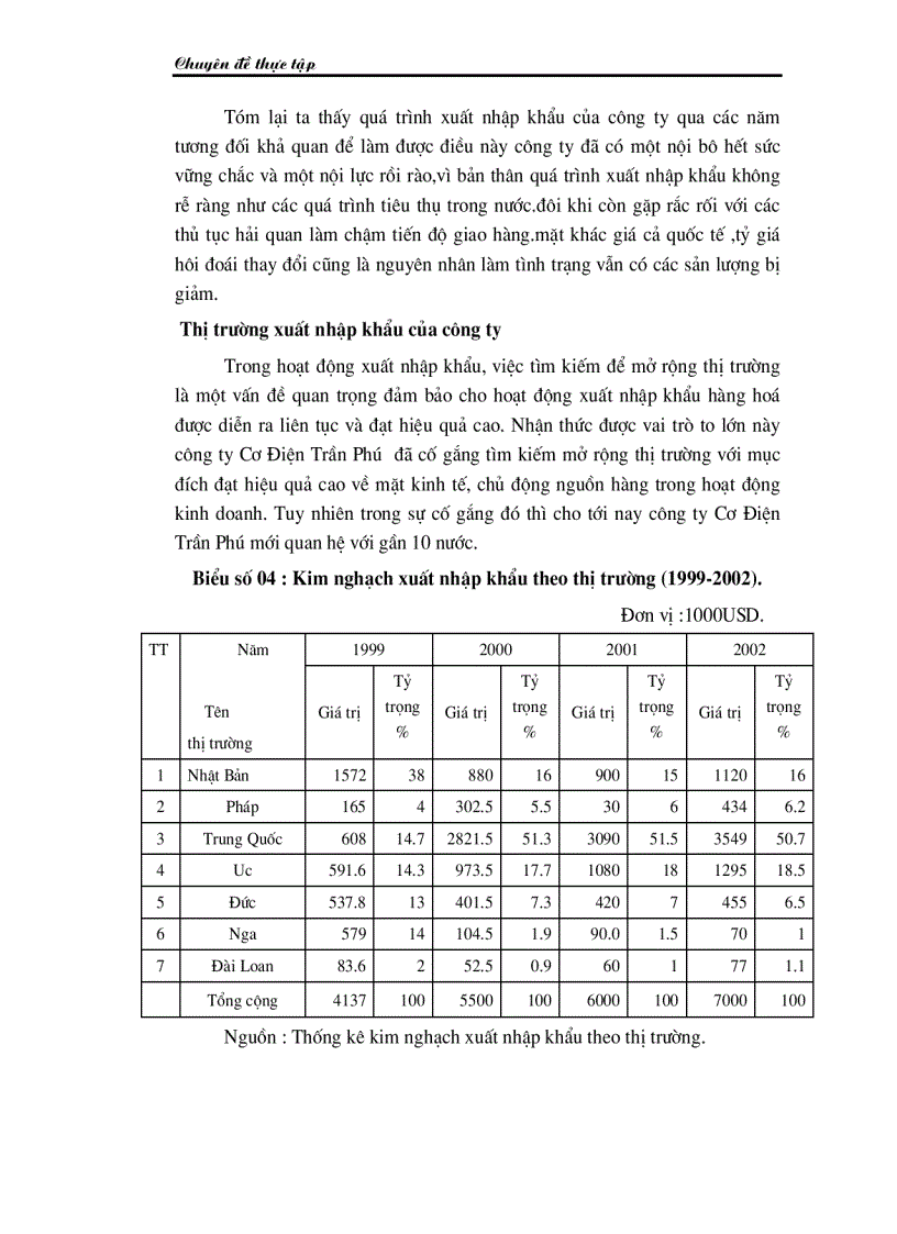 image for page Một số giải pháp nhằm nâng cao hiệu quả kinh doanh xuất nhập khẩu tại Công ty cơ điện Trần Phú