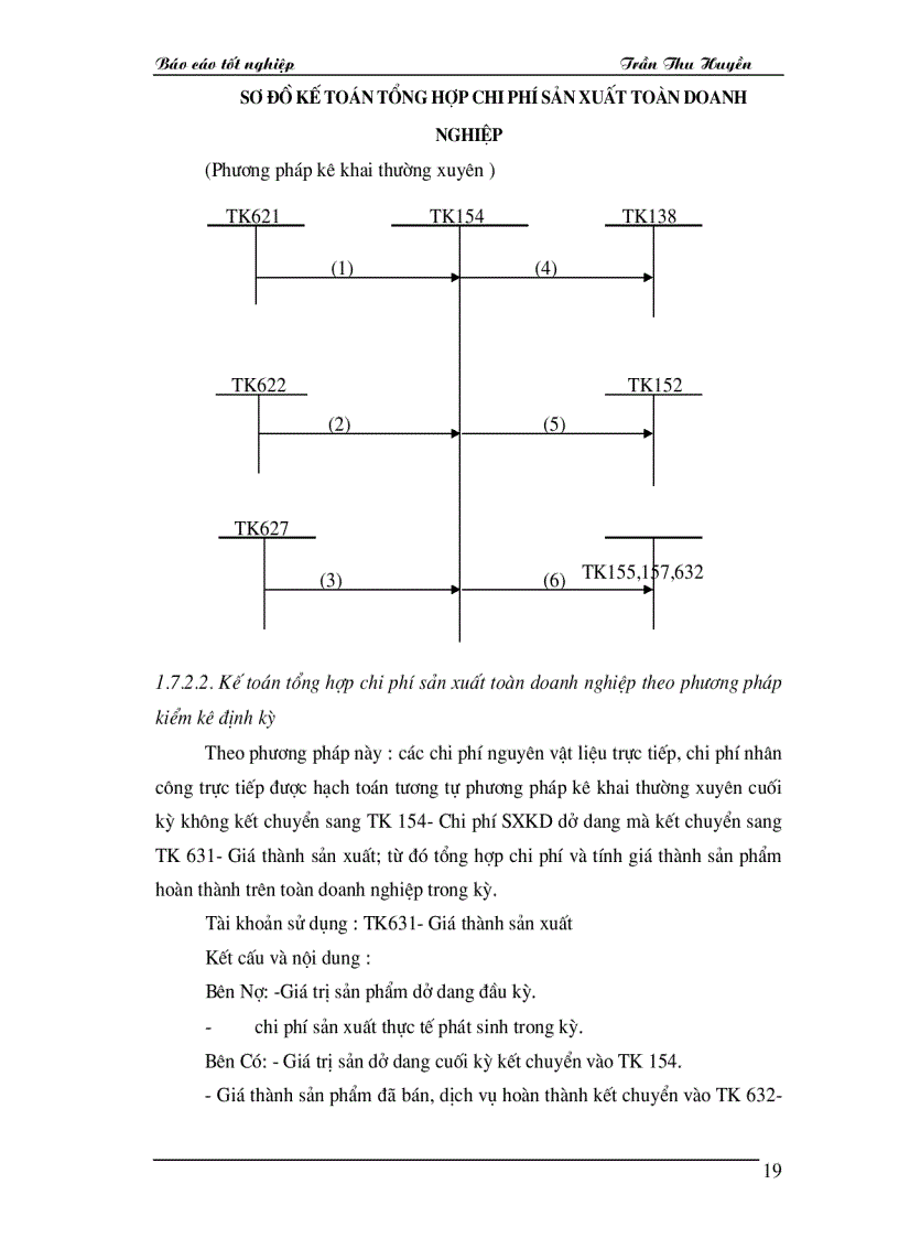 image for page Tổ chức kế toán tập hợp chi phí sản xuất và tính giá thành sản phẩm