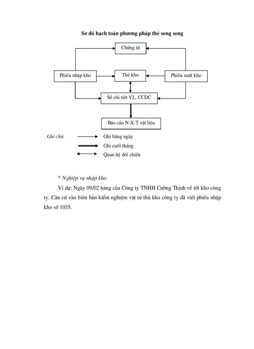 image for page Thực trạng công tác quản lý và hoạch toán ở công ty bánh kẹo Hải Châu