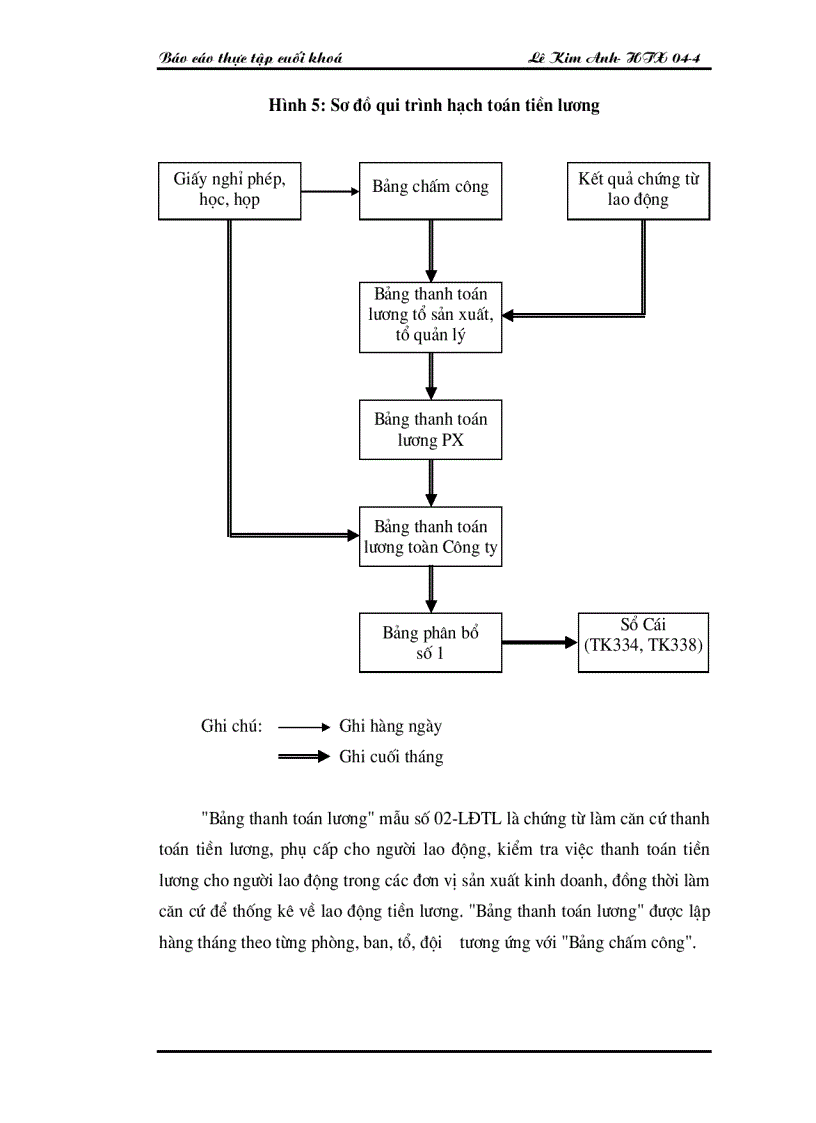 image for page Thực trạng công tác hạch toán kế toán tại cty TNHH nhà nước 1 thành viên điện cơ Thống Nhất