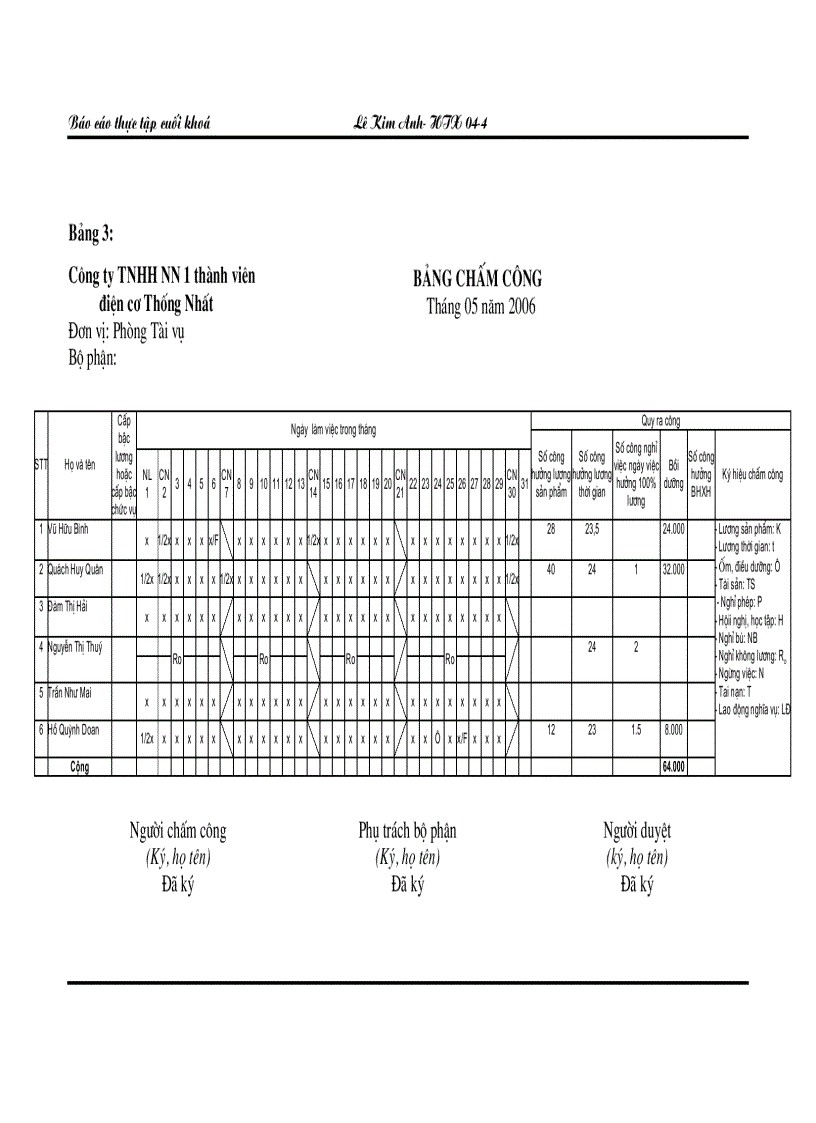 image for page Thực trạng công tác hạch toán kế toán tại cty TNHH nhà nước 1 thành viên điện cơ Thống Nhất