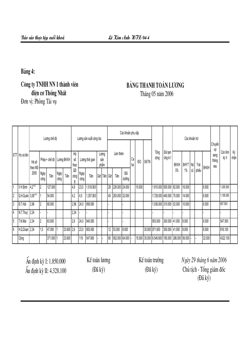 image for page Thực trạng công tác hạch toán kế toán tại cty TNHH nhà nước 1 thành viên điện cơ Thống Nhất