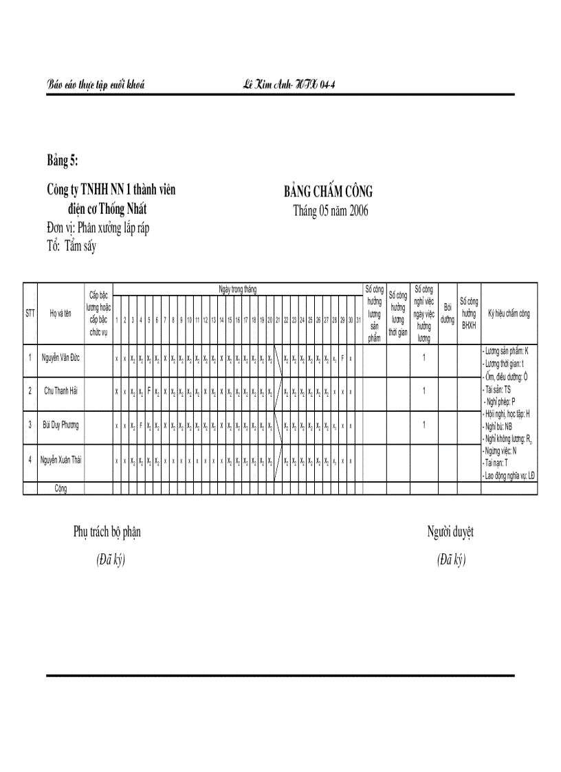 image for page Thực trạng công tác hạch toán kế toán tại cty TNHH nhà nước 1 thành viên điện cơ Thống Nhất