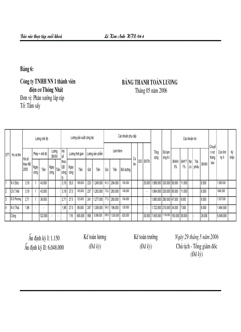 image for page Thực trạng công tác hạch toán kế toán tại cty TNHH nhà nước 1 thành viên điện cơ Thống Nhất