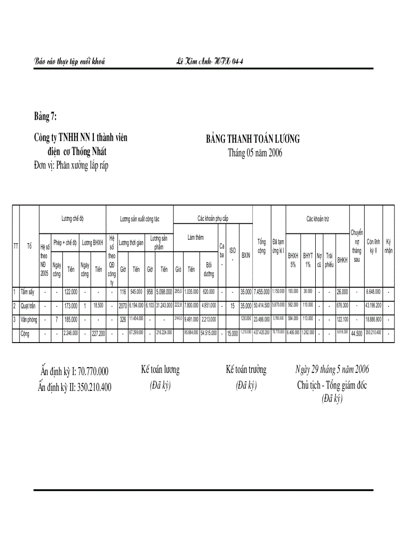 image for page Thực trạng công tác hạch toán kế toán tại cty TNHH nhà nước 1 thành viên điện cơ Thống Nhất