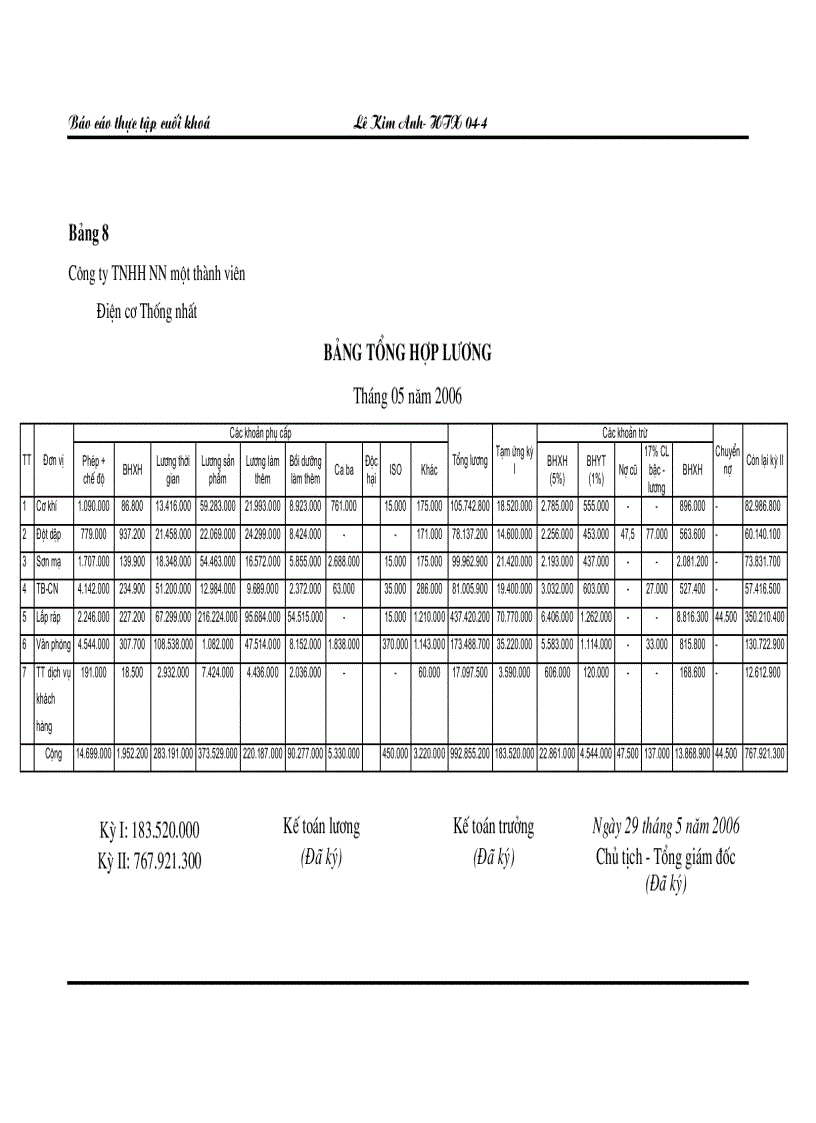 image for page Thực trạng công tác hạch toán kế toán tại cty TNHH nhà nước 1 thành viên điện cơ Thống Nhất