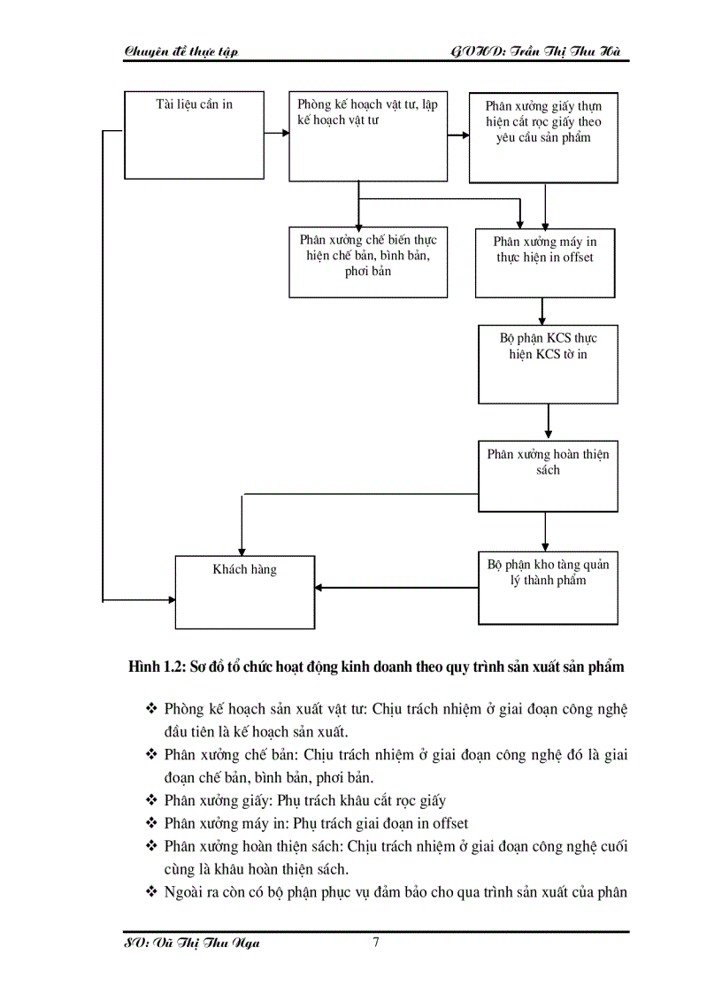 image for page Hoàn thiện Công Tác Kế toán hạch toán chi phí sản xuất và tính giá thành sản phẩm tại Công ty TNHH TM và XNK DVD