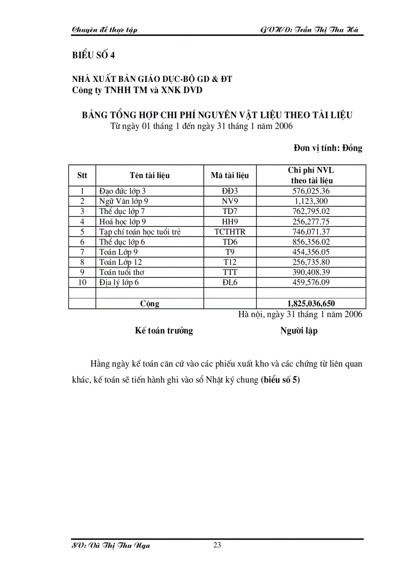 image for page Hoàn thiện Công Tác Kế toán hạch toán chi phí sản xuất và tính giá thành sản phẩm tại Công ty TNHH TM và XNK DVD