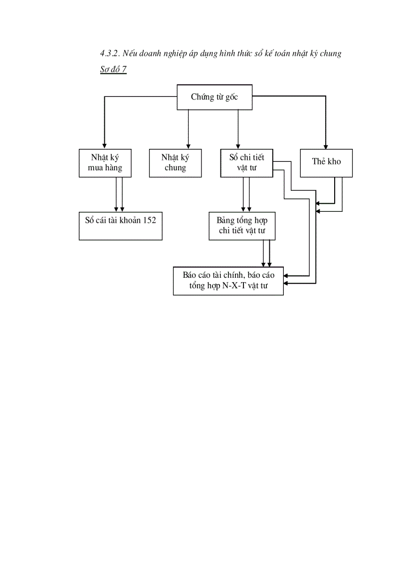 image for page Tổ chức kế toán nguyên vật liệu và phân tích tình hình quản lý sử dụng nguyên vật liệu tại Xí nghiệp may Minh Hà