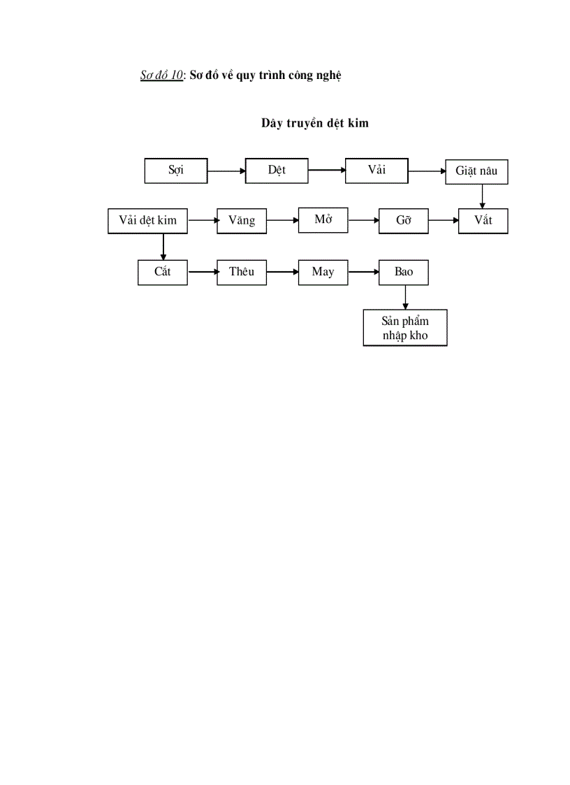 image for page Tổ chức kế toán nguyên vật liệu và phân tích tình hình quản lý sử dụng nguyên vật liệu tại Xí nghiệp may Minh Hà