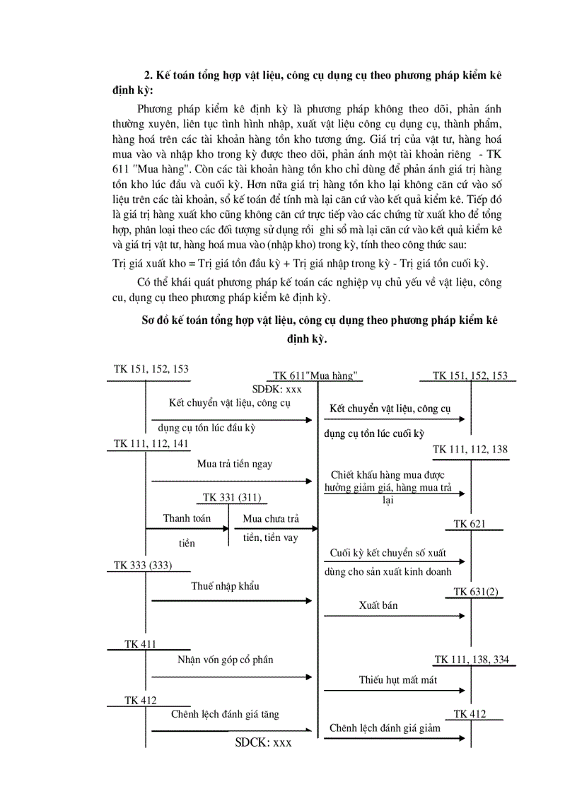 image for page Tổ chức công tác kế toán nguyên vật liệu công cụ dụng cụ ở Công ty cổ phần xây dựng Phương Nam